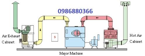Máy bao phim tự động